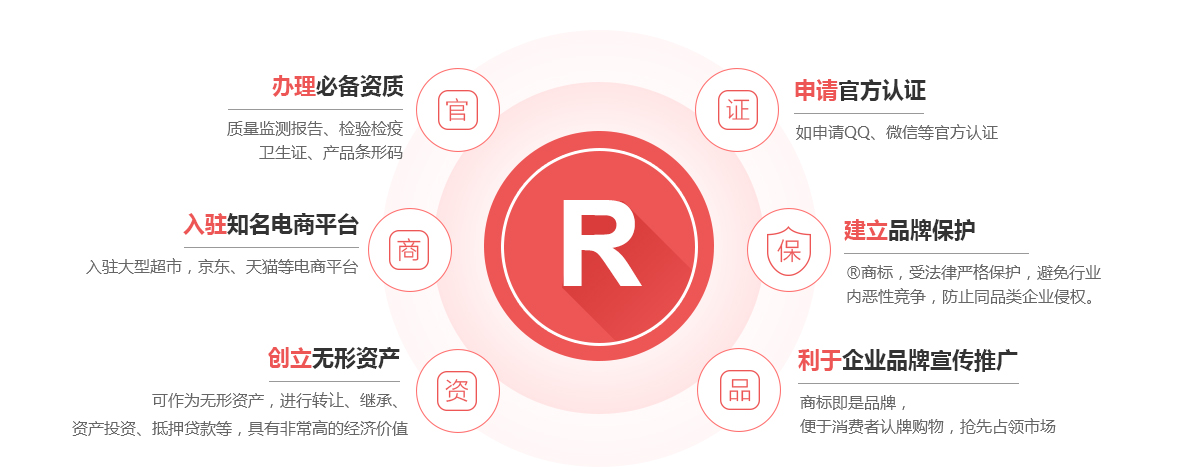 惠济商标注册的作用
